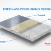 Layered design of fibreglass pond kit